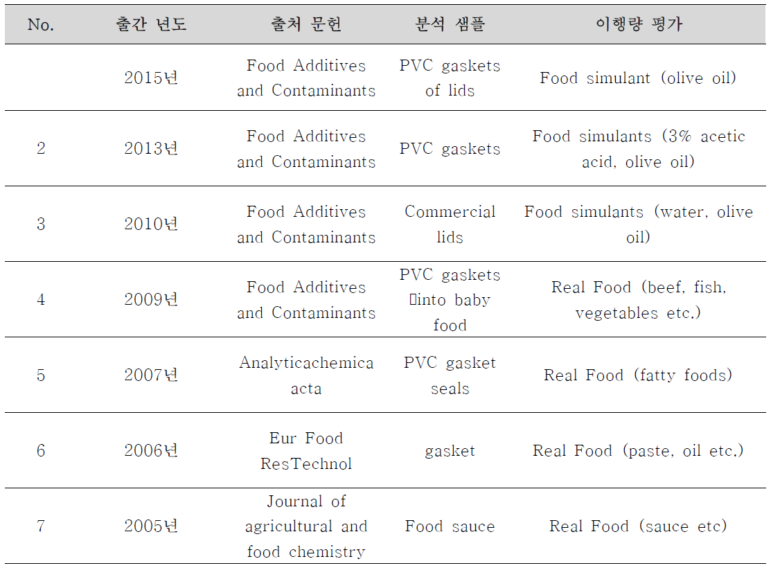 에폭시화 대두유의 이행량 조사 참고 문헌