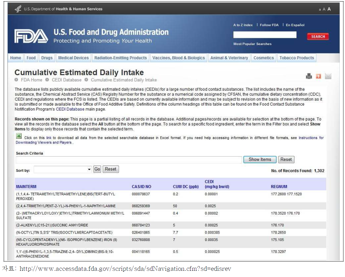 Cumulative Estimated Daily Intake Database Webpage