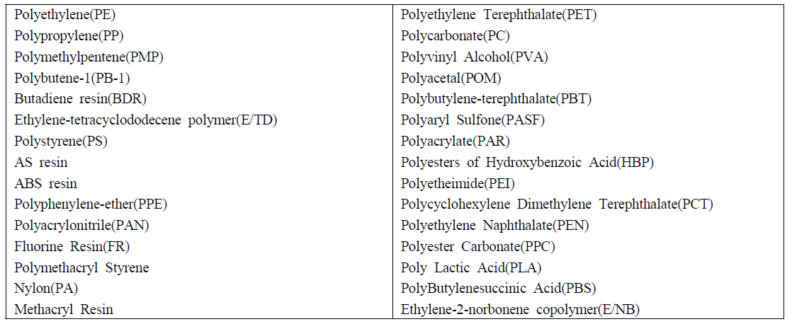 JOSPA에서 관리하고 있는 원료물질 목록