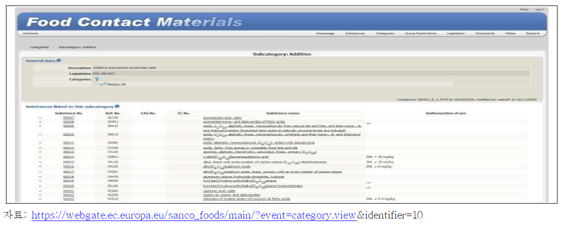 유럽연합 Food Contact Materials에 대한 Database Web제공 Categories 항목