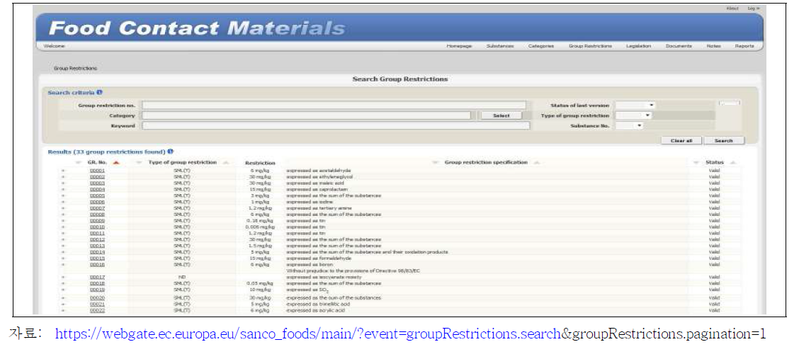 유럽연합 Food Contact Materials에 대한 Database Web제공 Group Restrictions 항목