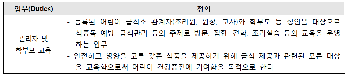 관리자 및 학부모교육의 정의