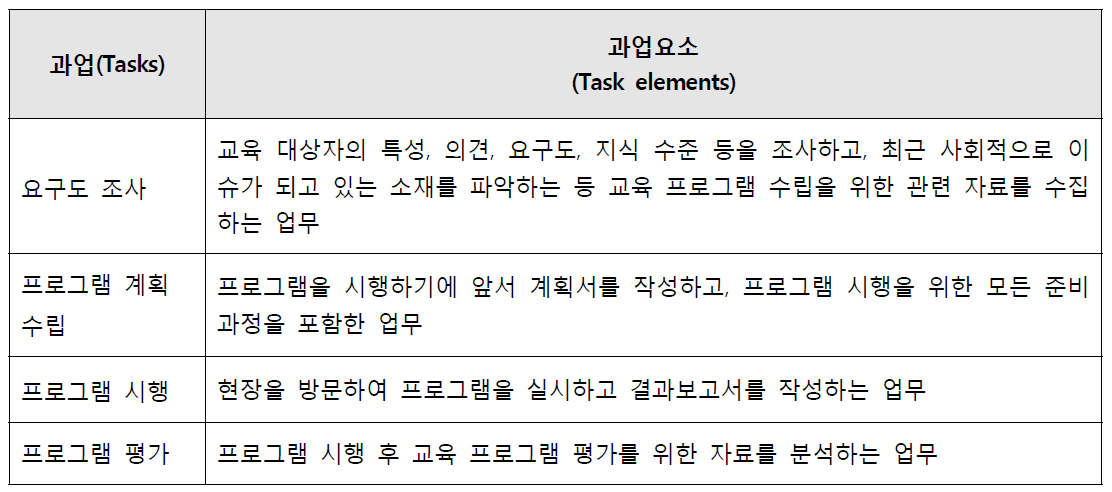 관리자 및 학부모 교육 과업·과업요소의 정의