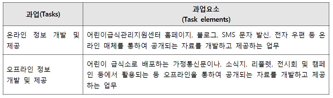 정보제공 과업·과업요소의 정의