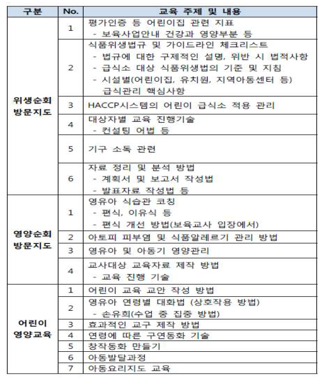 직무별 교육 콘텐츠 요구도 분석 결과