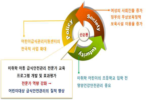 연구개발의 필요성