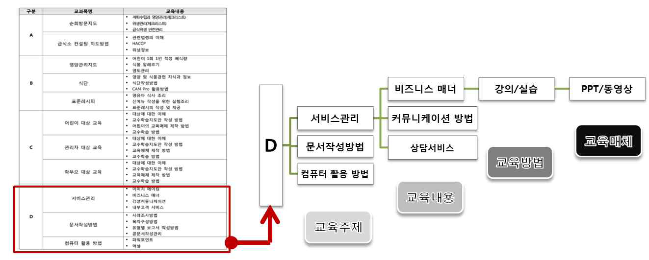 D_교육 프로그램 콘텐츠 개발을 위한 기초 자료 수집 현황