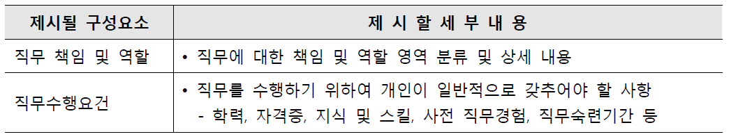 직무 내용 분석 시 제시 내용