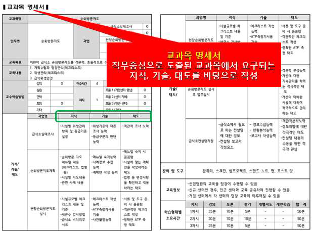 미취학 아동 급식안전관리 전문가 교육·훈련 매뉴얼 구성2