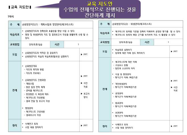 미취학 아동 급식안전관리 전문가 교육·훈련 매뉴얼 구성3