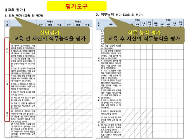 미취학 아동 급식안전관리 전문가 교육·훈련 매뉴얼 구성5