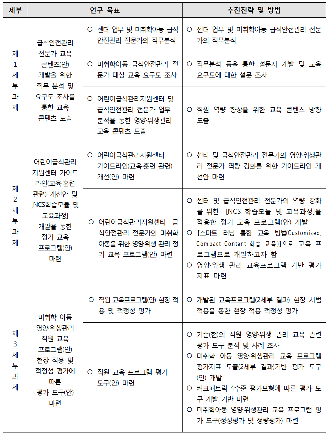 총괄연구개발 추진전략·방법 및 추진체계