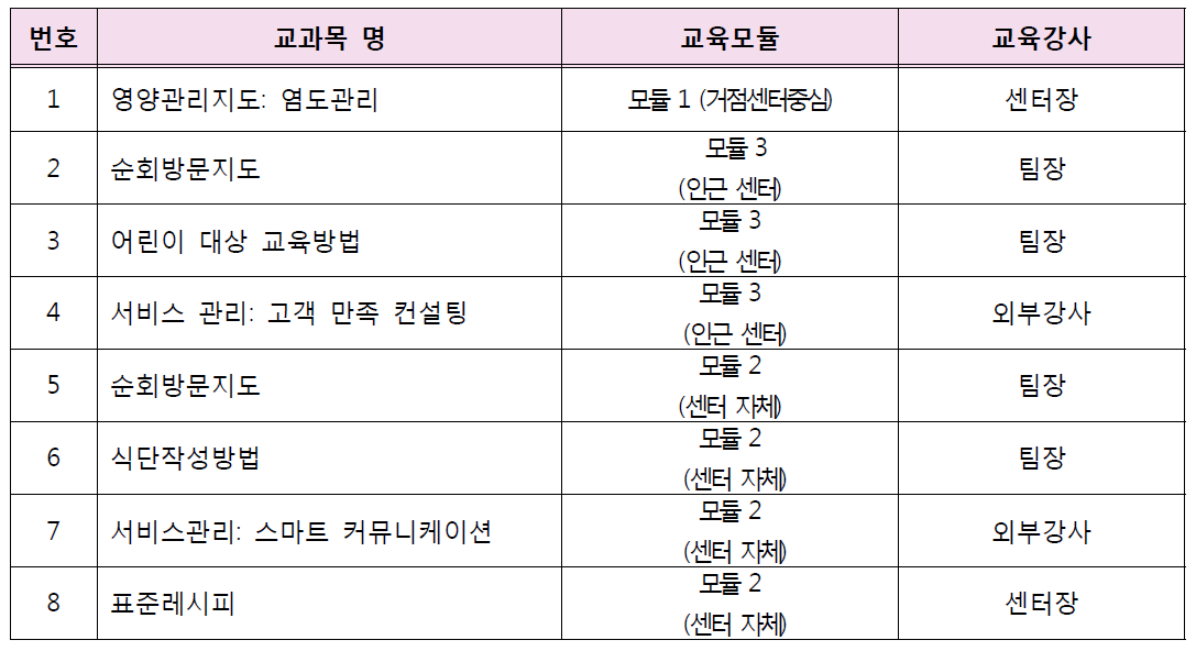 교육·훈련 프로그램 시범교육 계획표