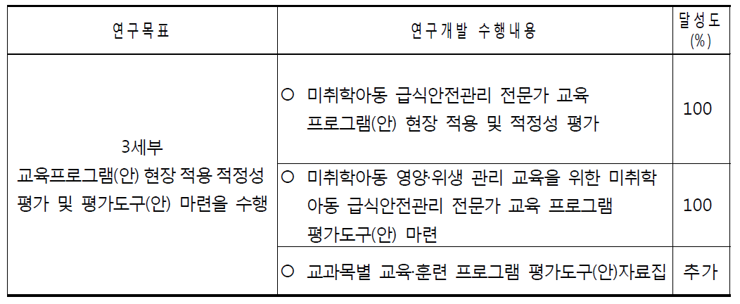 세부연구개발과제의 목표달성도