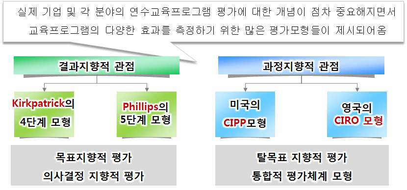 교육 평가 도구 사례