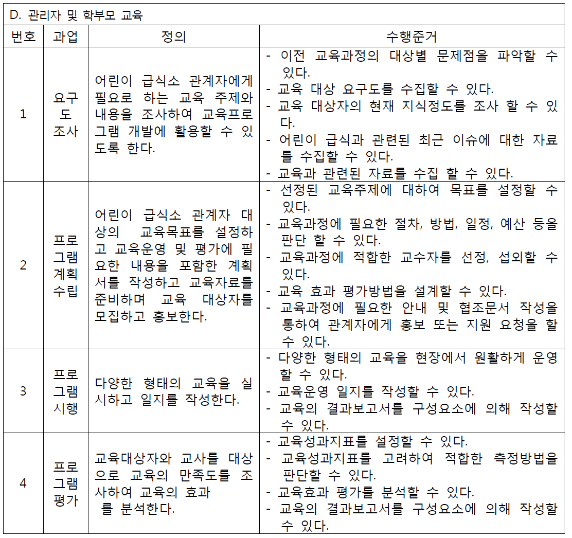 D. 관리자 및 학부모 교육