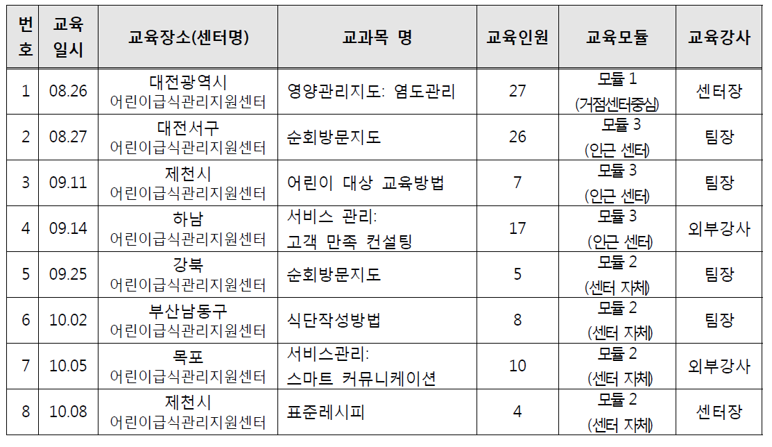 시범교육 실시 일정 및 내용