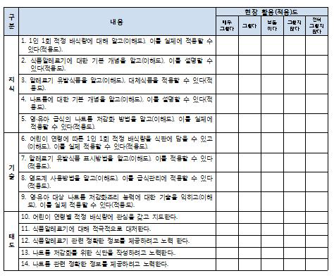 현업 활용도 평가지의 예