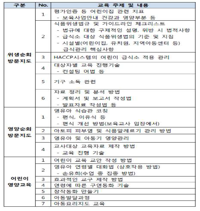 직무별 교육 콘텐츠 요구도 분석 결과