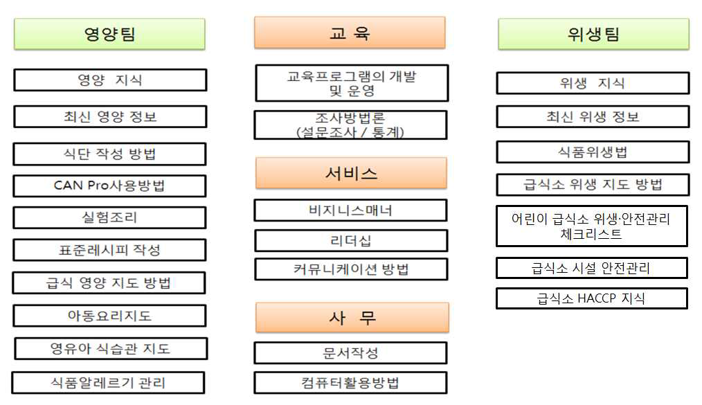 교육 주제 도출