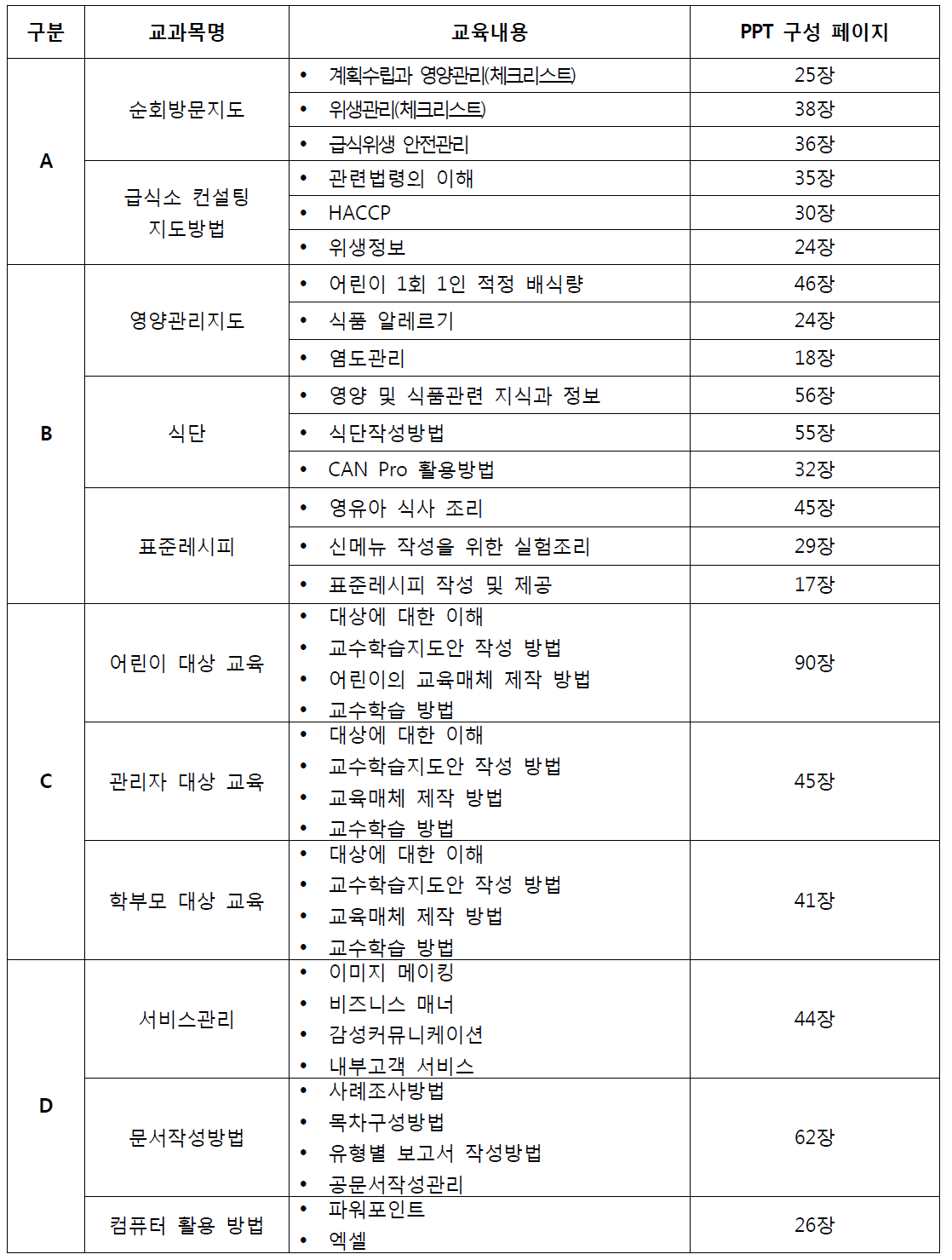 영양·위생 관리 정기 교육 프로그램