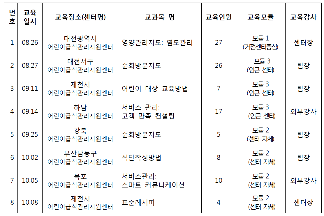 시범교육