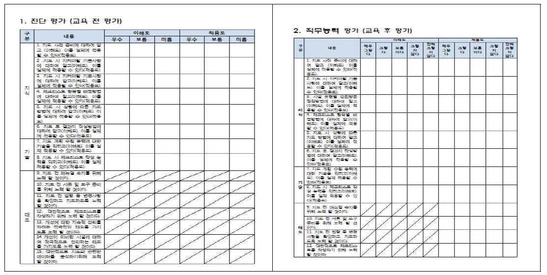 순회방문지도 교과목 평가도구