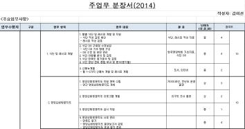 강동센터 직원별 업무 분장서