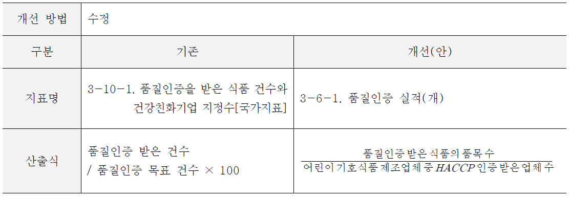 품질인증 실적(안)