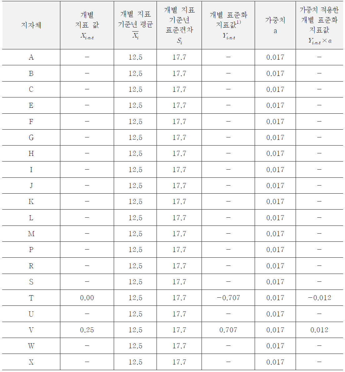 품질인증 실적 결과