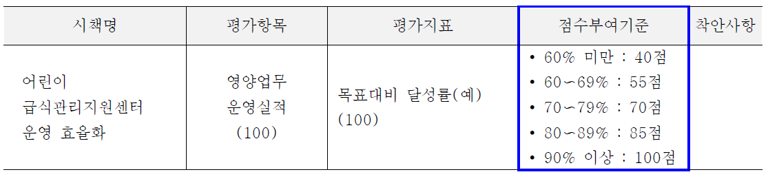 절대평가 작성예시