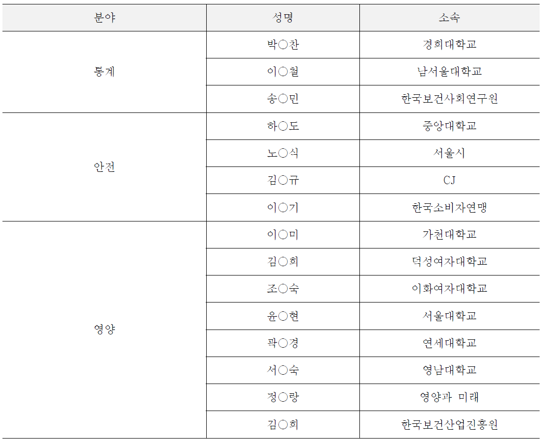 분야별 자문위원 명단