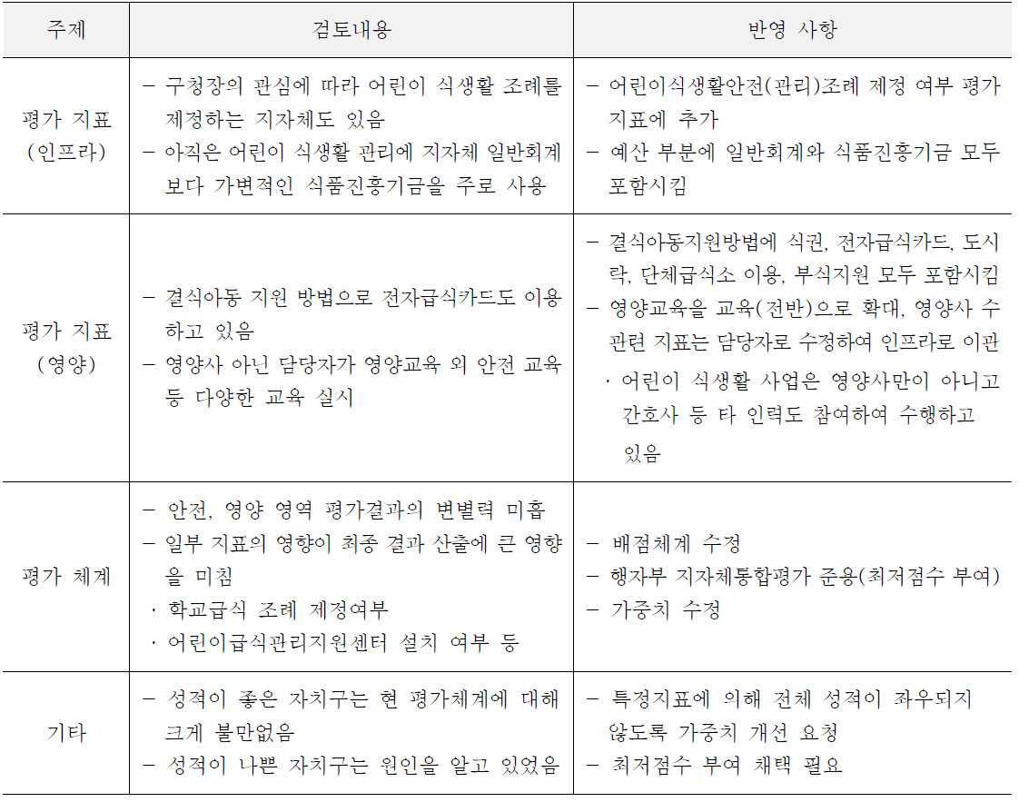 지자체 담당자와의 검토 및 반영 내용