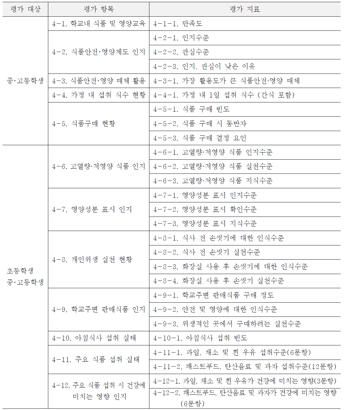 사전조사 설문지 내용