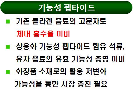 기능성 펩타이드의 낮은 생체 이용률로 인한 연구의 필요성