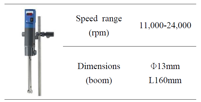 High speed homogenizer의 성능