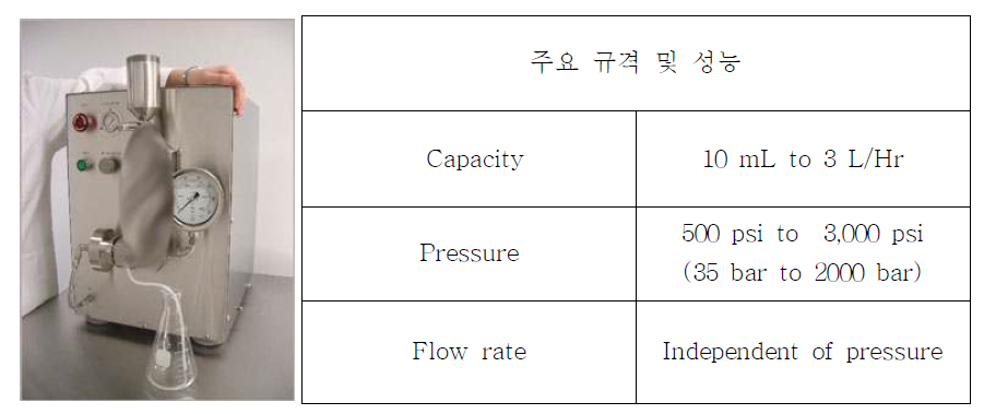 AVESTIN사의 emulsiflex-C3 규격 및 성능