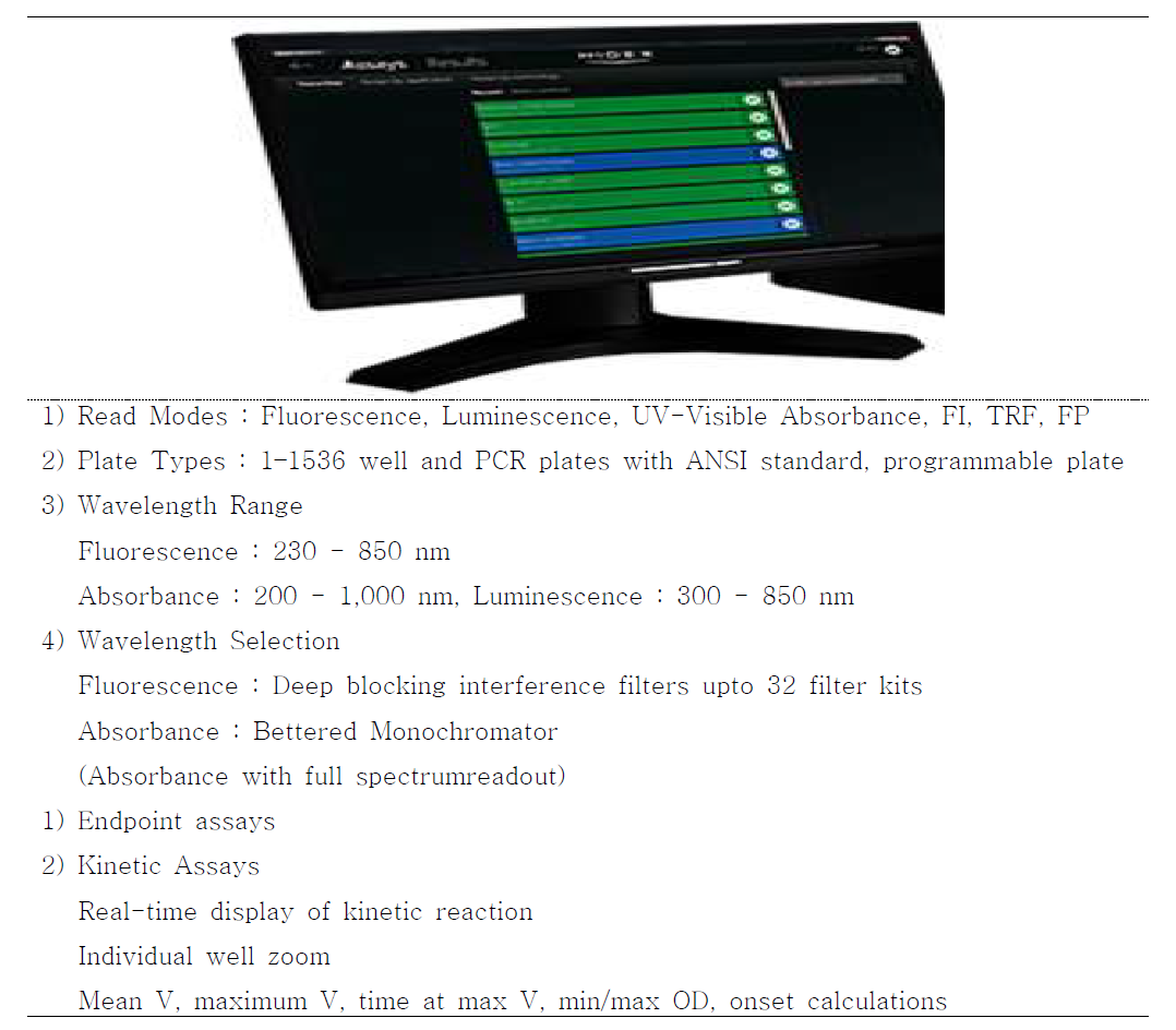 Hidex사의 Multi-Detection Microplate Reader, sense 성능