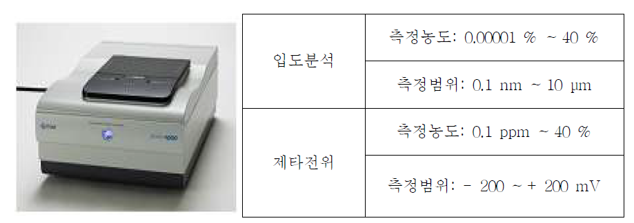 Otsuka 사의 particle size & zata potential analyzer & ELSZ-2000