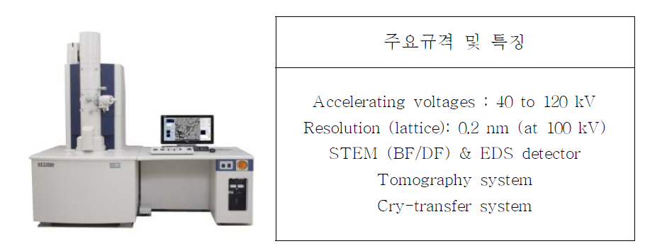 Hitachi사의 HT 7700 bio-transmission electron microscope