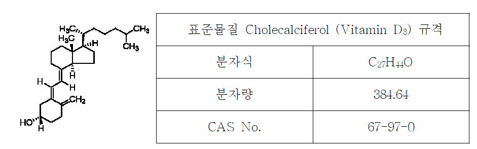 건강기능식품의 기준 및 규격 (제 2013-207호) 고시표준물질 cholecalciferol