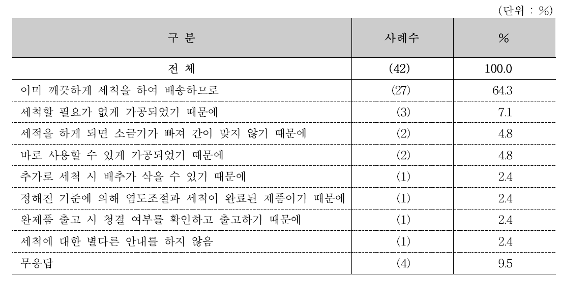 절임배추 사용 전 세척을 권장하지 않는 이유