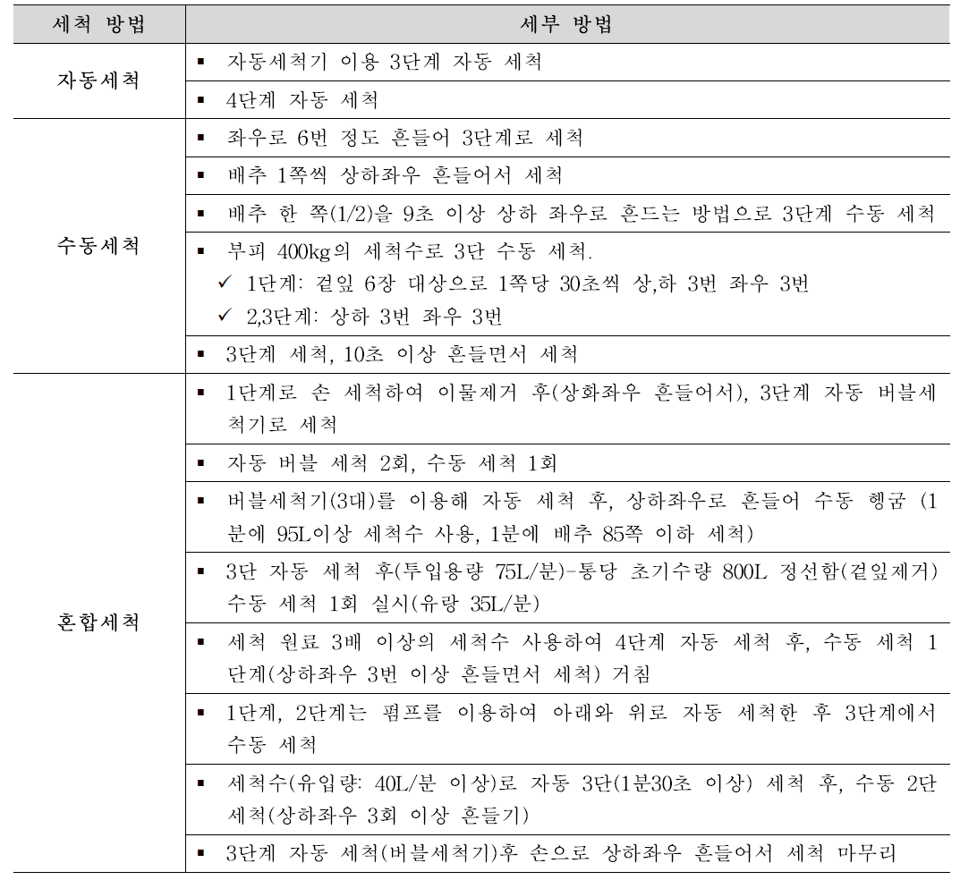 절임배추 세부 세척 방법