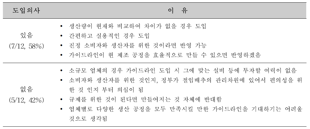 정부 차원의 가이드라인 제공 시 도입의사와 그 이유