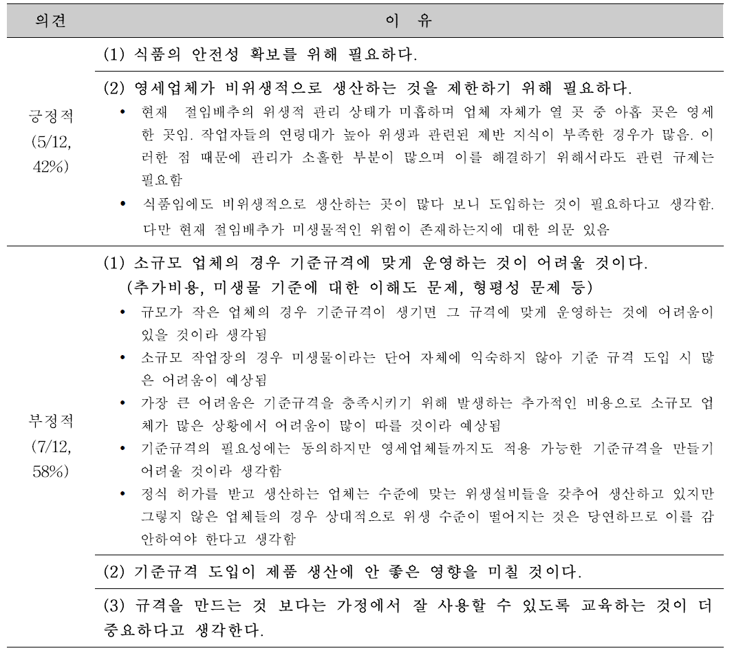 절임배추 미생물 기준규격 제정에 대한 의견