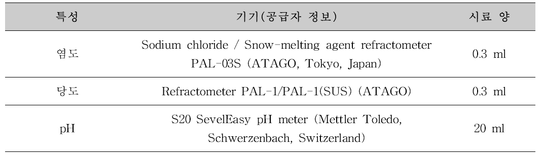 이화학적 특성 분석에 사용된 기기 정보 및 분석에 사용된 시료 양
