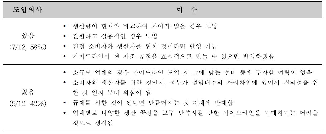 정부 차원의 가이드라인 제공 시 도입의사와 그 이유