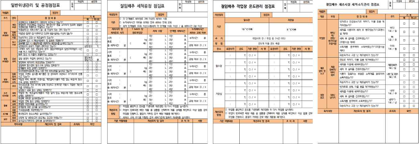 개발 매뉴얼에서 제시한 절임배추 생산관리 점검표