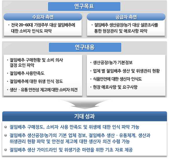 제2세부과제 연구목표와 연구내용 및 기대 성과