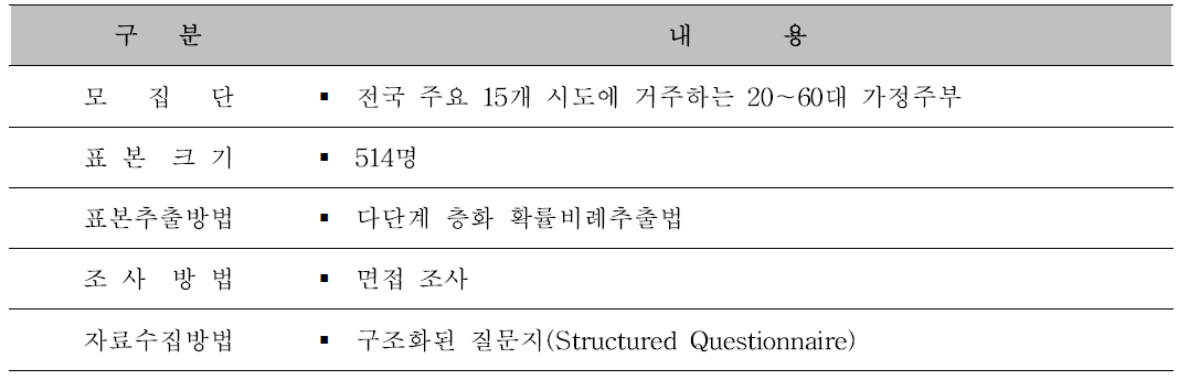 본 조사 설계 개요